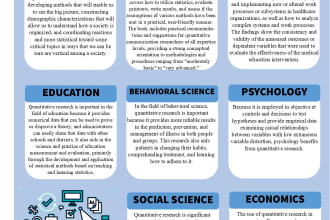 make infographics for your products