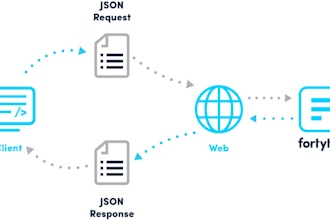 create microservices and apis in golang