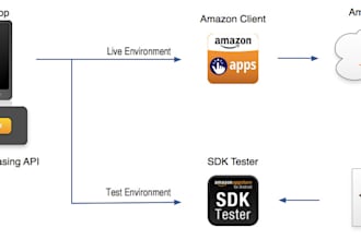 integrate amazon mws API