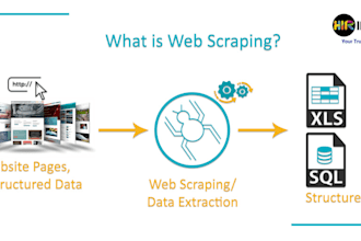 scrape the data with any format