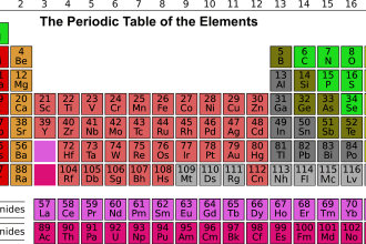 help you in chemistry
