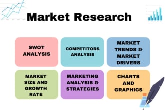 do deep market research, competitor analysis, swot, and industry analysis