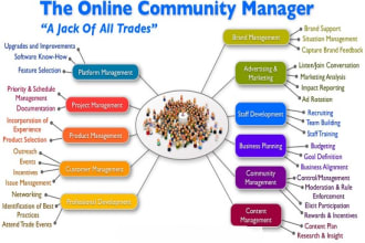 be your community manager, discord management, telegram admin, group management