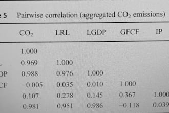 do statistical data analysis of econometric on eviews and provide interpretation