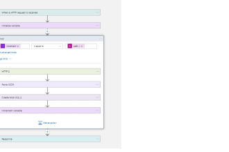 develop etl pipelines using azure cloud platform