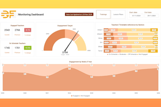 do data analytics, build dashboards, and ai chatbot integration