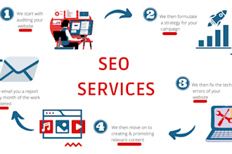 provide complete website SEO services