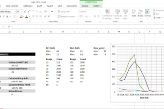 analyze hourly climate data