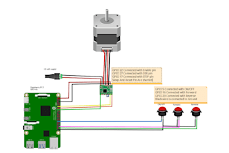control raspberry pi according to your choice