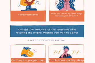 proofread and edit your chinese texts professionally