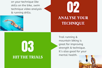 create an eye catching triathlon infographic