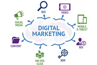 do digital marking for sme