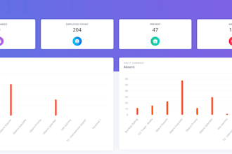 create commercial websites and analytics dashboard
