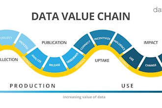 design a data instrument for your clinical study