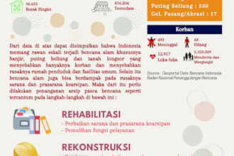help you to create design included social post and banners