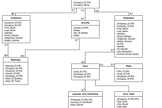 design and normalize database and sql queries in short time