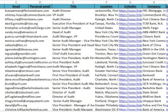 provide business email list for your potential sales