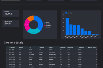 create a stunning google data studio dashboard for you