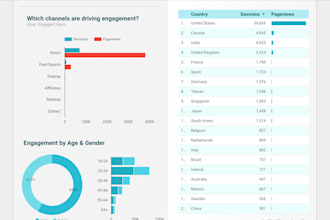 dashboarding of data bigdata and analytics