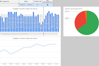create spreadsheets for your business or your personal needs