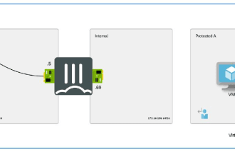 deploy fortinet fortigate  in microsoft azure cloud