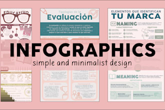 design a simple, minimalist infographic