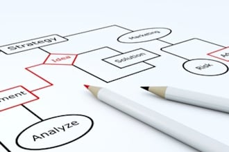 send you a step by step Social Media Presentation