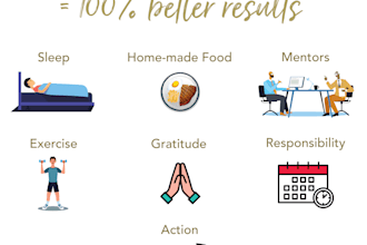 be able to create dietary programs