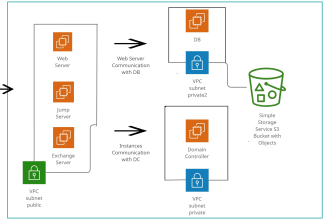 build any cloud environment azure AWS