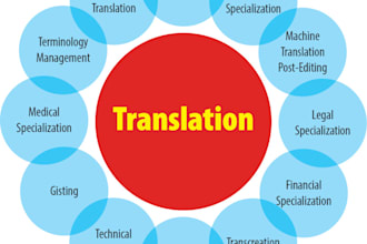 doing  transcription and translation for 24 hours