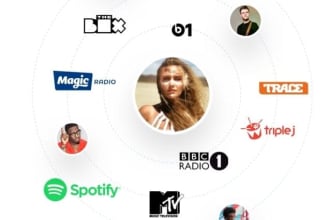 promote rap music,radio station,gospel song to top rated platform