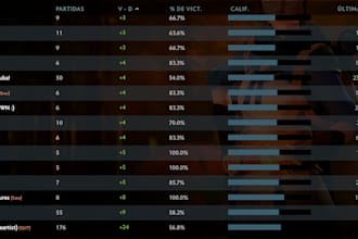 help newbies to reach maximum ancestral rank