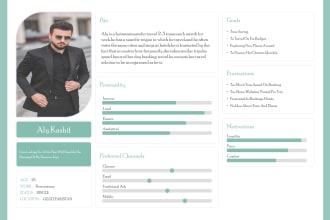 do UX research and create a customer, user persona, journey