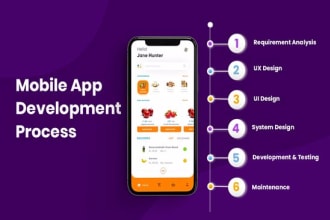 develop iphone ndroid app, building mobile app development