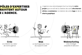 design and develop your future professional website
