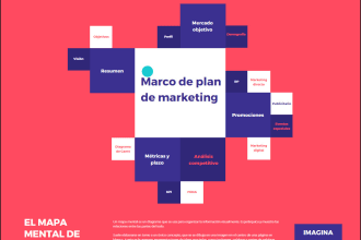 make mind maps and diagrams