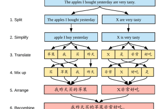 help your mandarin skill