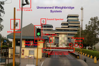 do any integration for hardware on software and android app