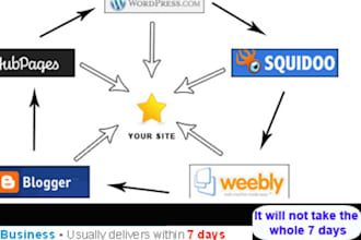 create a Linkwheel using 5 web 2 point 0 sites with my own unique article and then bookmark and ping all the sites to get them indexed