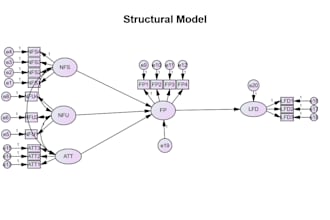 do data analysis with amos smartpls and adanco