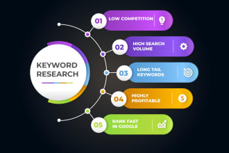 do premium long tail SEO keyword research