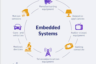 develop your embedded systems project for any platform or microcontroller