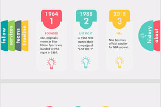 create superior and modern powerpoint presentation