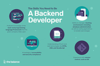 be your backend, web developer