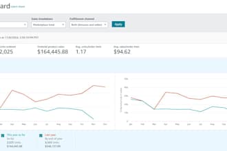 be your amazon account manager for seller central including amz ads management