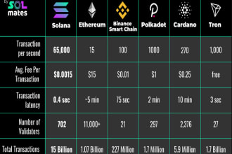 create bep20 token, bep20 token, erc20, trc20, bep2, erc721, matic, ada, sol