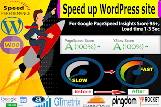 speed up wordpress website for google pagespeed insights
