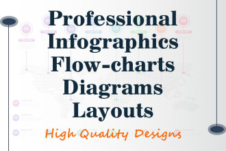 design professional infographic flow chart, diagram, layouts