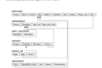create database design erd diagram and relational schema for given data