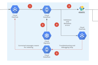 google cloud data engineer